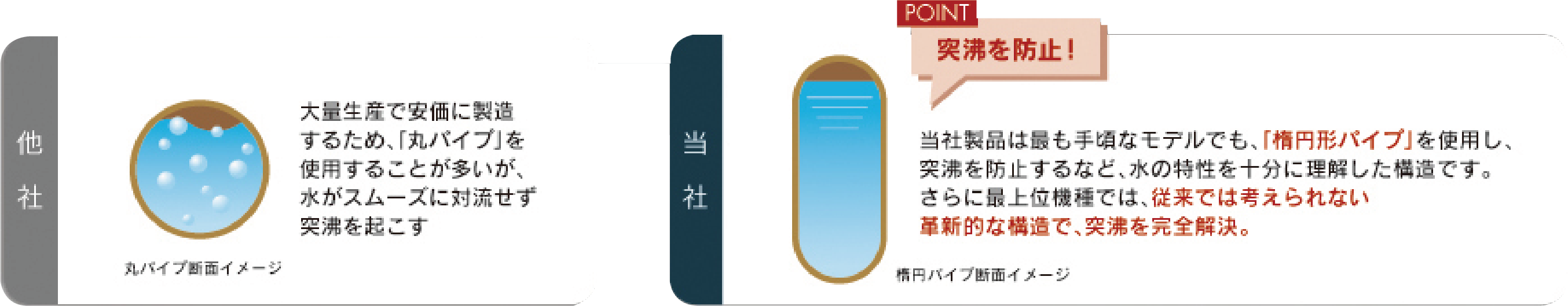 突沸を防止するパイプ構造